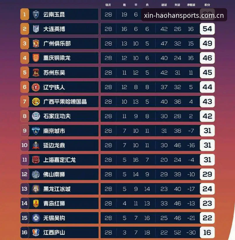 浩瀚体育最新版下载 浩瀚体育最新版下载 vs 旧版更新:HaohanSports v3.0.2带来的体验革命